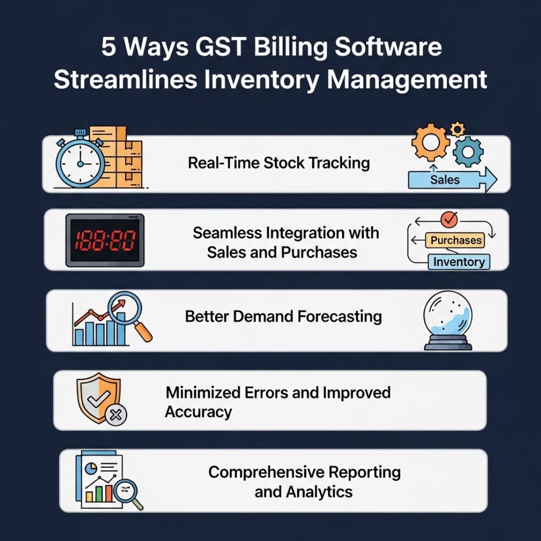 5 Ways GST Billing Software Streamlines Inventory Management